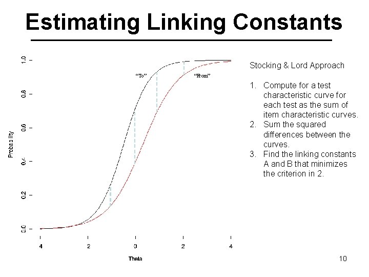 Estimating Linking Constants Stocking & Lord Approach “To” “From” 1. Compute for a test