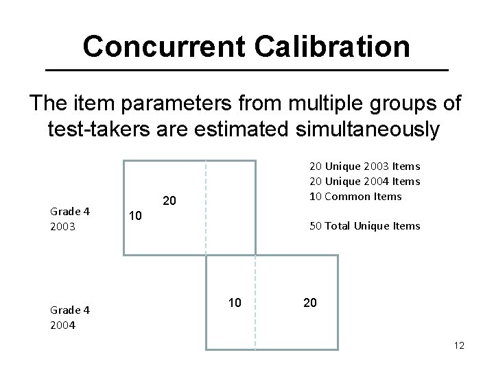 Concurrent Calibration The item parameters from multiple groups of test-takers are estimated simultaneously Grade