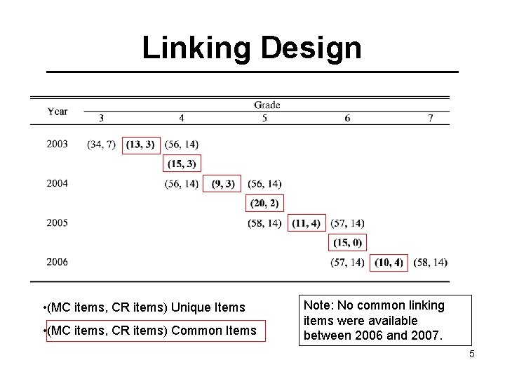 Linking Design • (MC items, CR items) Unique Items • (MC items, CR items)