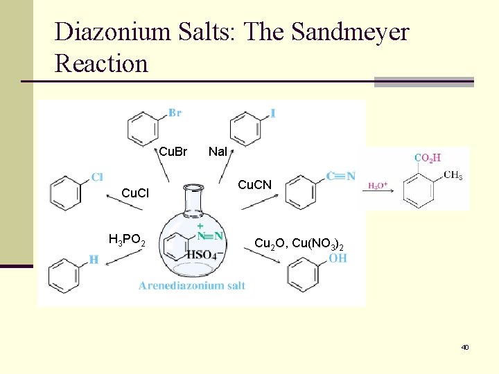 Diazonium Salts: The Sandmeyer Reaction Cu. Br Cu. Cl H 3 PO 2 Na.