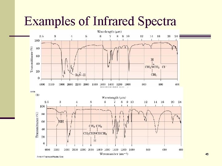 Examples of Infrared Spectra 46 