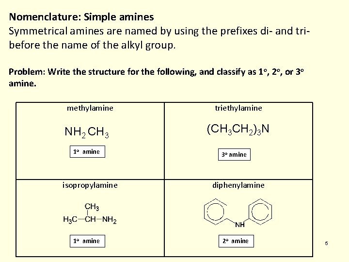 Nomenclature: Simple amines Symmetrical amines are named by using the prefixes di- and tribefore