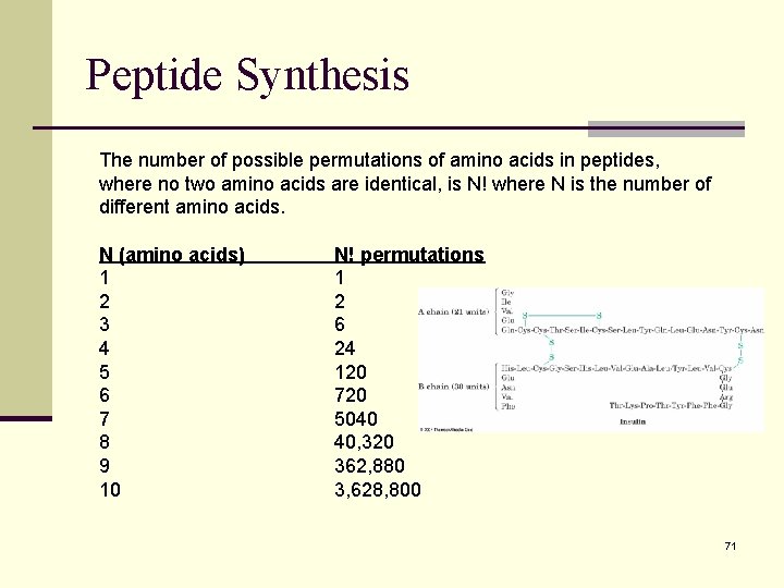 Peptide Synthesis The number of possible permutations of amino acids in peptides, where no