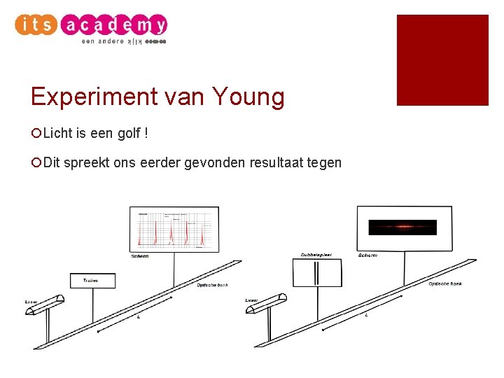 Experiment van Young ¡Licht is een golf ! ¡Dit spreekt ons eerder gevonden resultaat