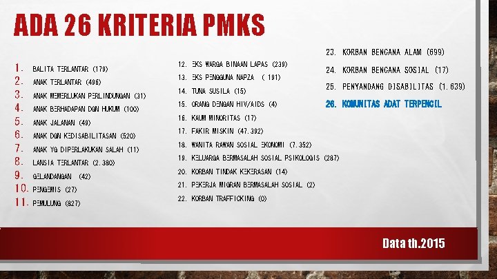 ADA 26 KRITERIA PMKS 23. KORBAN BENCANA ALAM (699) 1. BALITA TERLANTAR (179) 2.