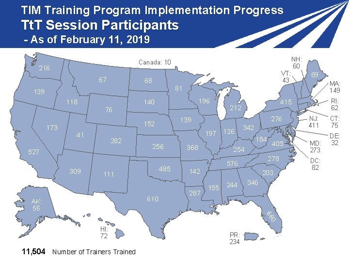 TIM Training Program Implementation Progress Tt. T Session Participants - As of February 11,