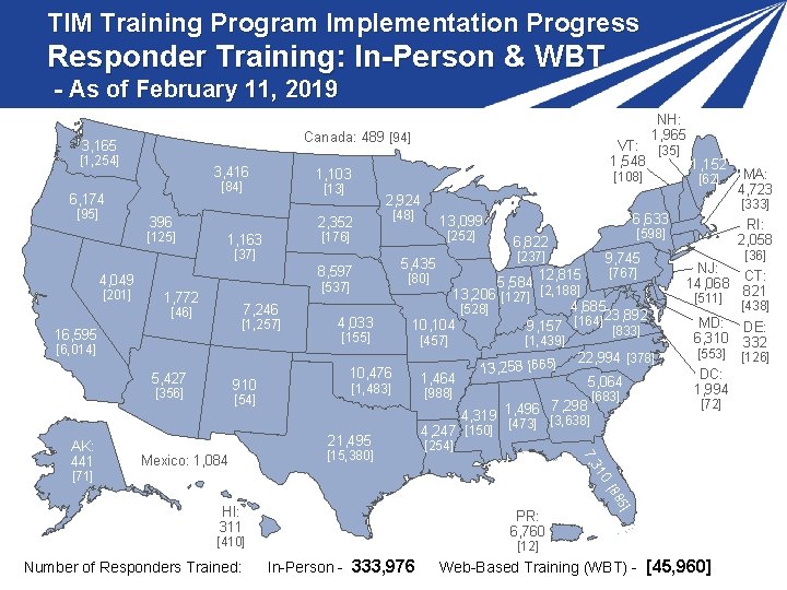 TIM Training Program Implementation Progress Responder Training: In-Person & WBT - As of February
