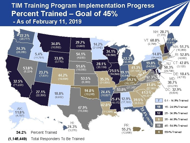 TIM Training Program Implementation Progress Percent Trained – Goal of 45% - As of
