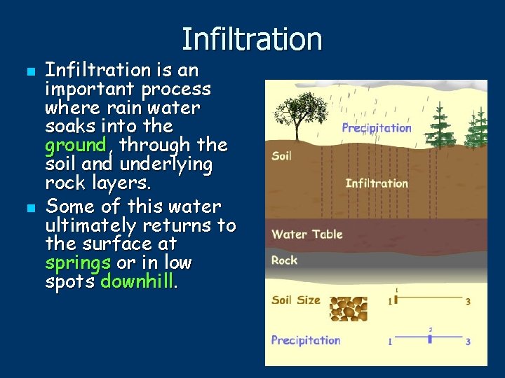 Infiltration n n Infiltration is an important process where rain water soaks into the