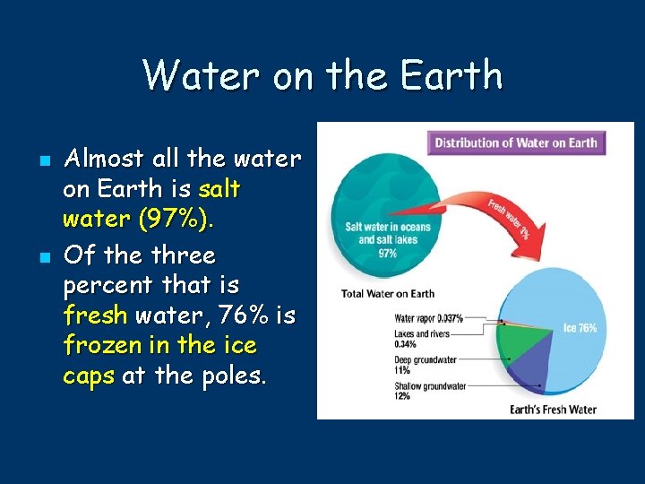 Water on the Earth n n Almost all the water on Earth is salt