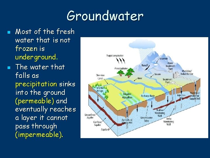 Groundwater n n Most of the fresh water that is not frozen is underground.