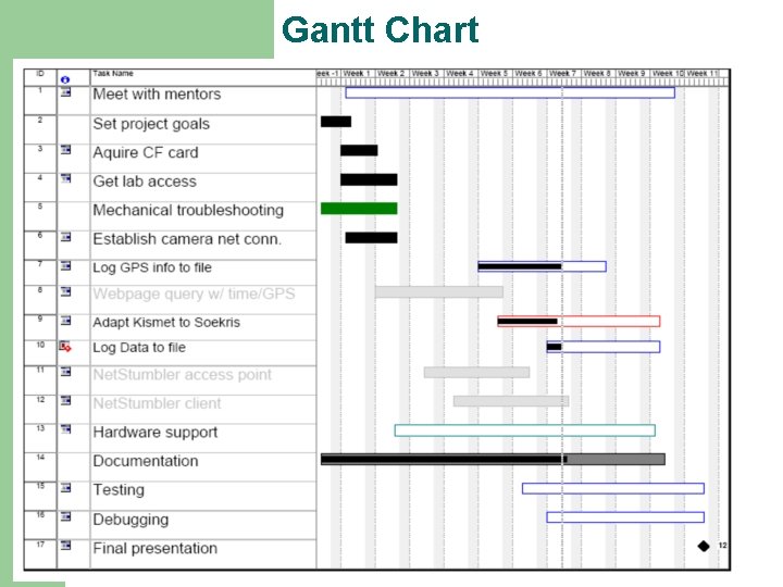 Gantt Chart 3 