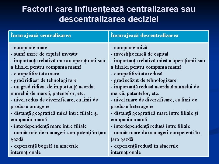 Factorii care influențează centralizarea sau descentralizarea deciziei Încurajează centralizarea Încurajează descentralizarea - companie mare