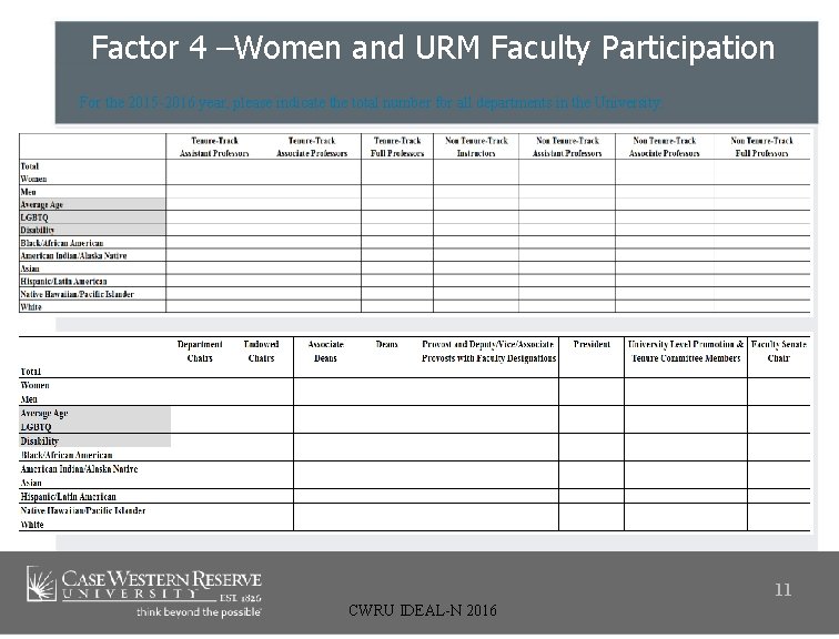 Factor 4 –Women and URM Faculty Participation For the 2015 -2016 year, please indicate