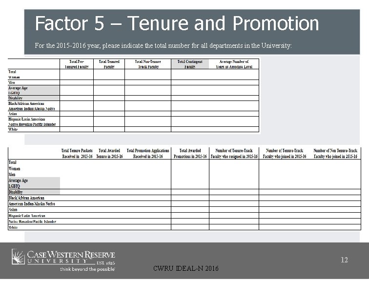 Factor 5 – Tenure and Promotion For the 2015 -2016 year, please indicate the