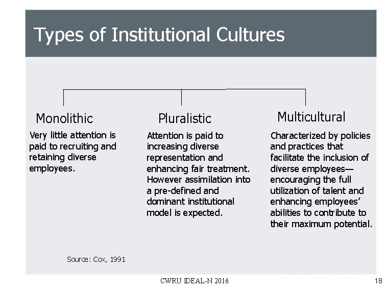 Types of Institutional Cultures Monolithic Very little attention is paid to recruiting and retaining