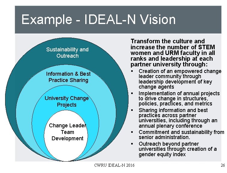 Example - IDEAL-N Vision Sustainability and Outreach Information & Best Practice Sharing University Change