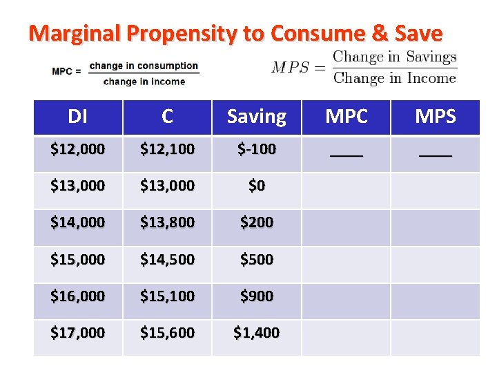 Marginal Propensity to Consume & Save DI C Saving MPC MPS $12, 000 $12, Marginal Propensity to Consume & Save DI C Saving MPC MPS $12, 000 $12,