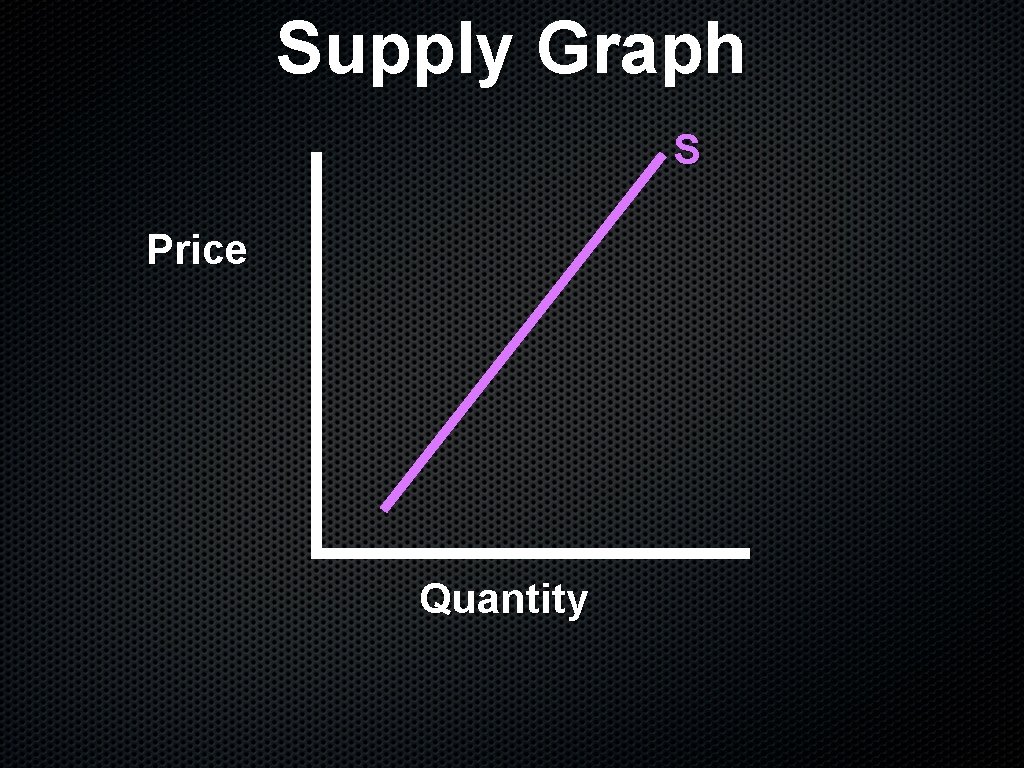 Supply Graph S Price Quantity 