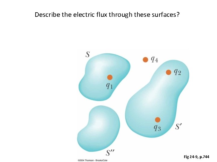 Describe the electric flux through these surfaces? Fig 24 -9, p. 744 