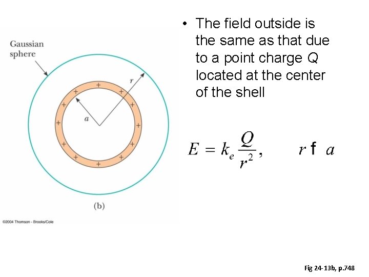  • The field outside is the same as that due to a point