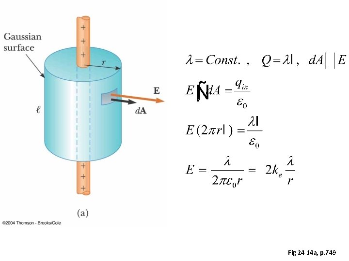 Fig 24 -14 a, p. 749 