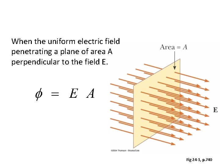 When the uniform electric field penetrating a plane of area A perpendicular to the