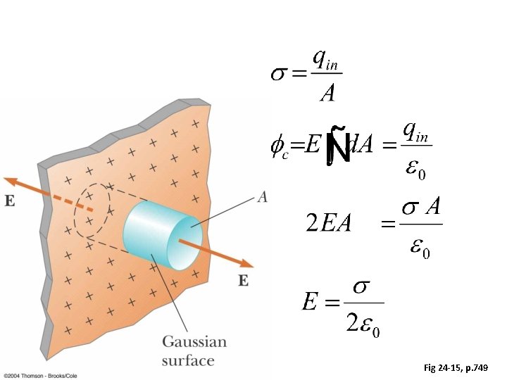 Fig 24 -15, p. 749 