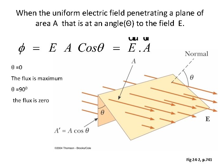 When the uniform electric field penetrating a plane of area A that is at
