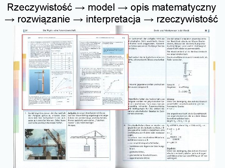 Rzeczywistość → model → opis matematyczny → rozwiązanie → interpretacja → rzeczywistość 