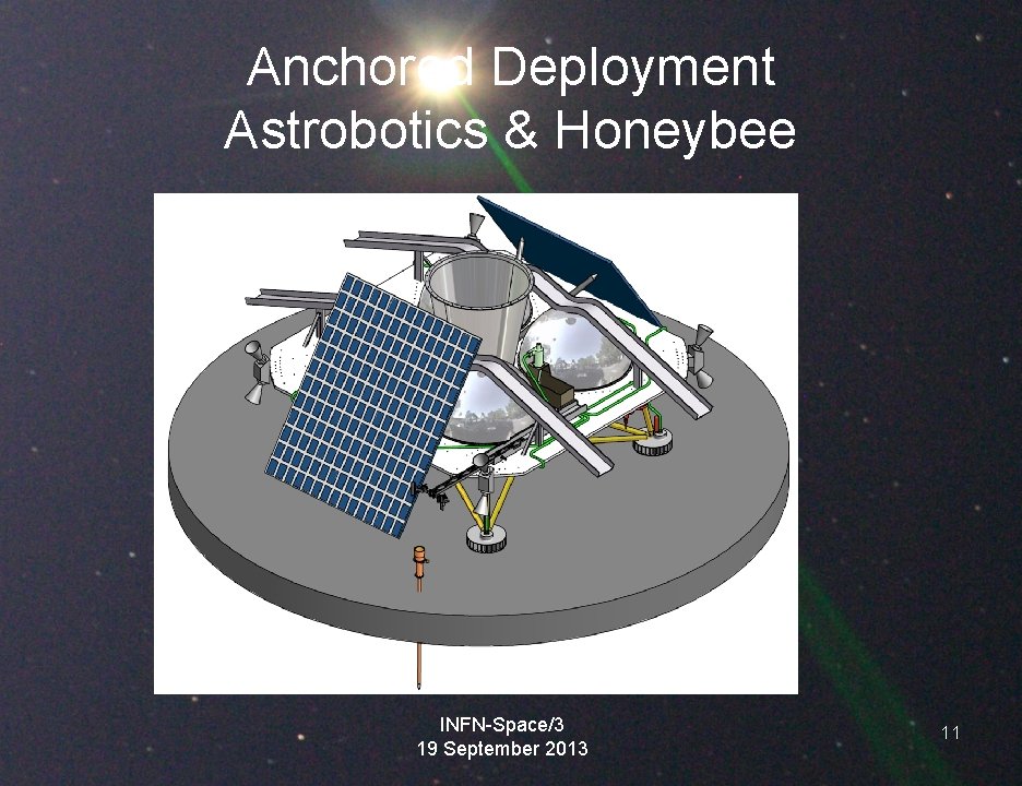 Anchored Deployment Astrobotics & Honeybee INFN-Space/3 19 September 2013 11 