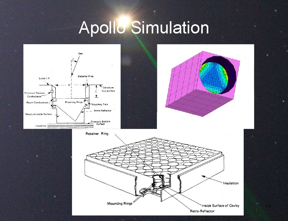 Apollo Simulation AAS 2102 Anchorage 11 June 2012 14 