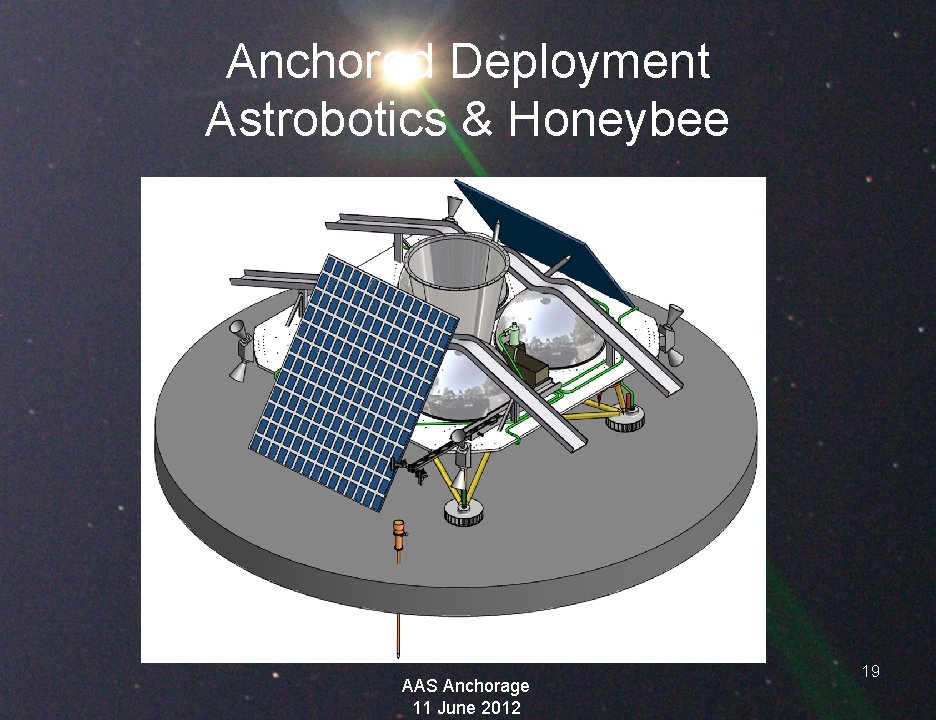 Anchored Deployment Astrobotics & Honeybee AAS Anchorage 11 June 2012 19 