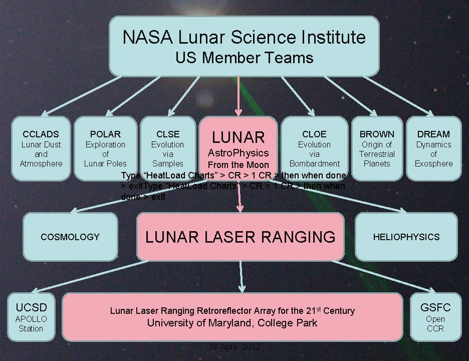 NASA Lunar Science Institute US Member Teams CCLADS POLAR CLSE Lunar Dust and Atmosphere