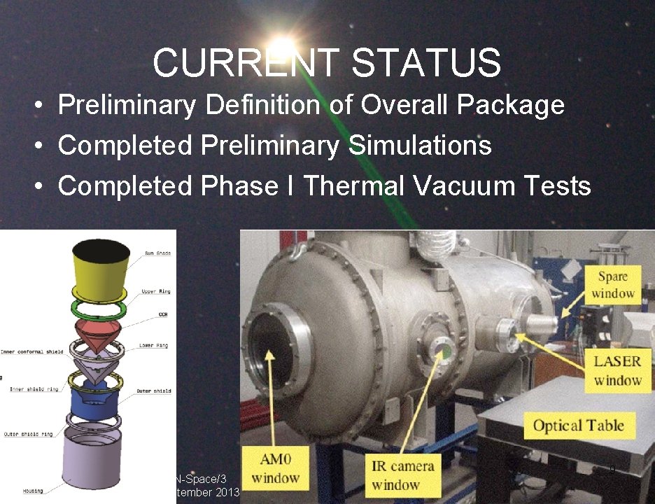 CURRENT STATUS • Preliminary Definition of Overall Package • Completed Preliminary Simulations • Completed