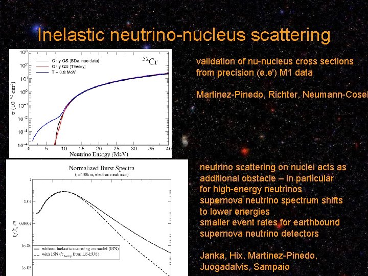 Inelastic neutrino-nucleus scattering validation of nu-nucleus cross sections from precision (e, e') M 1