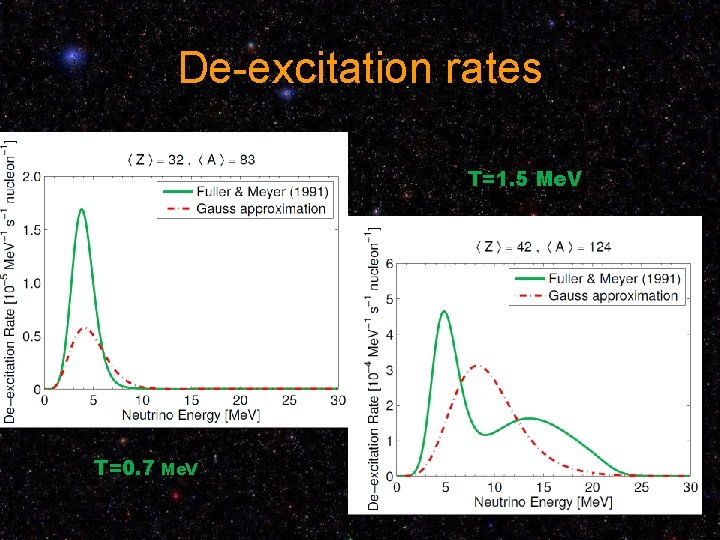 De-excitation rates T=1. 5 Me. V T=0. 7 Me. V 