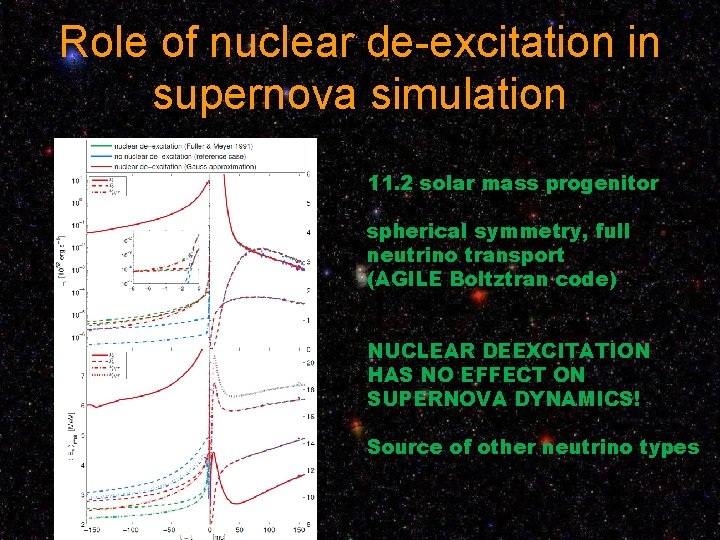 Role of nuclear de-excitation in supernova simulation 11. 2 solar mass progenitor spherical symmetry,