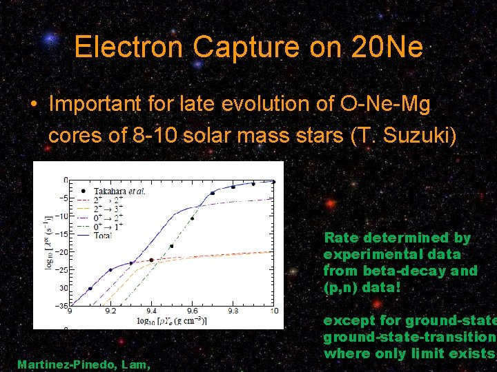 Electron Capture on 20 Ne • Important for late evolution of O-Ne-Mg cores of