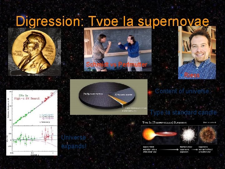 Digression: Type Ia supernovae Schmidt vs Perlmutter Riess Content of universe: Type Ia standard