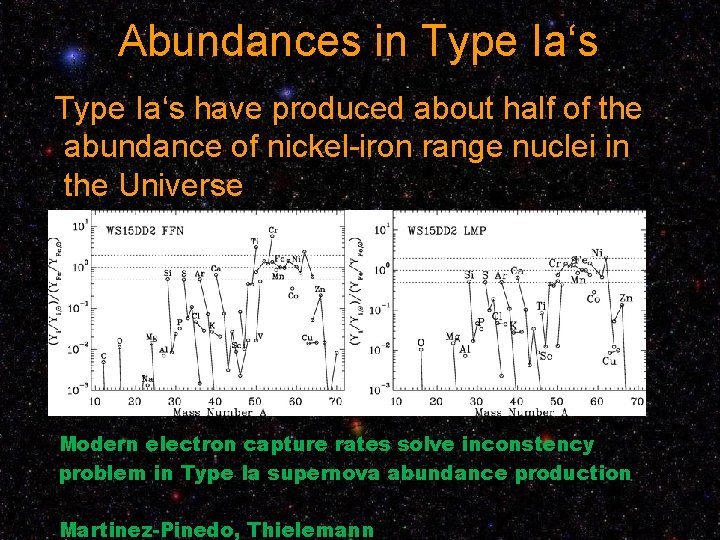 Abundances in Type Ia‘s have produced about half of the abundance of nickel-iron range