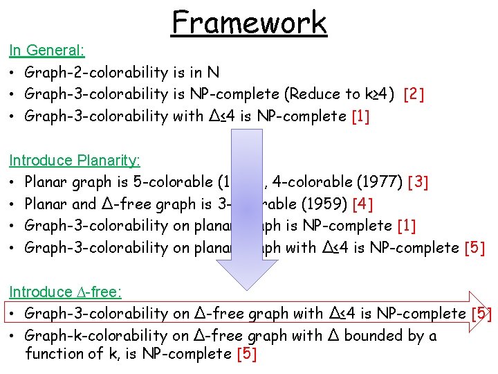 Framework In General: • Graph-2 -colorability is in N • Graph-3 -colorability is NP-complete