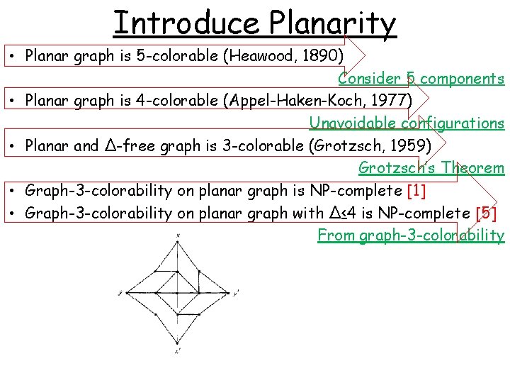 Introduce Planarity • Planar graph is 5 -colorable (Heawood, 1890) Consider 5 components •