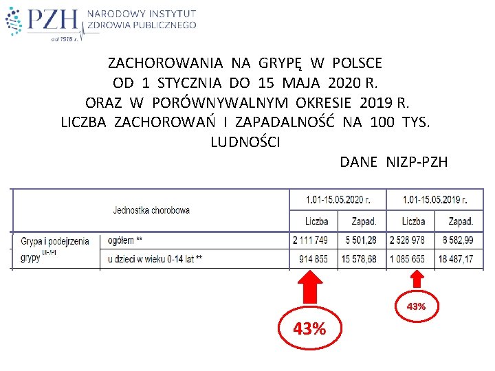 ZACHOROWANIA NA GRYPĘ W POLSCE OD 1 STYCZNIA DO 15 MAJA 2020 R. ORAZ