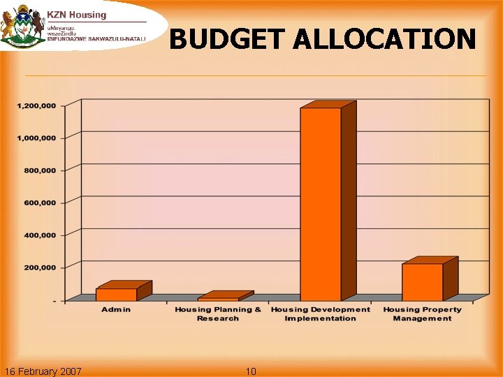 BUDGET ALLOCATION 16 February 2007 10 