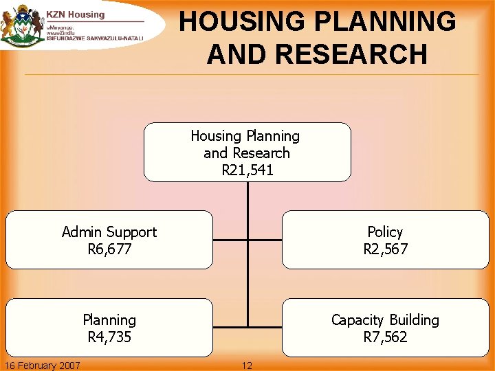 HOUSING PLANNING AND RESEARCH Housing Planning and Research R 21, 541 Admin Support R