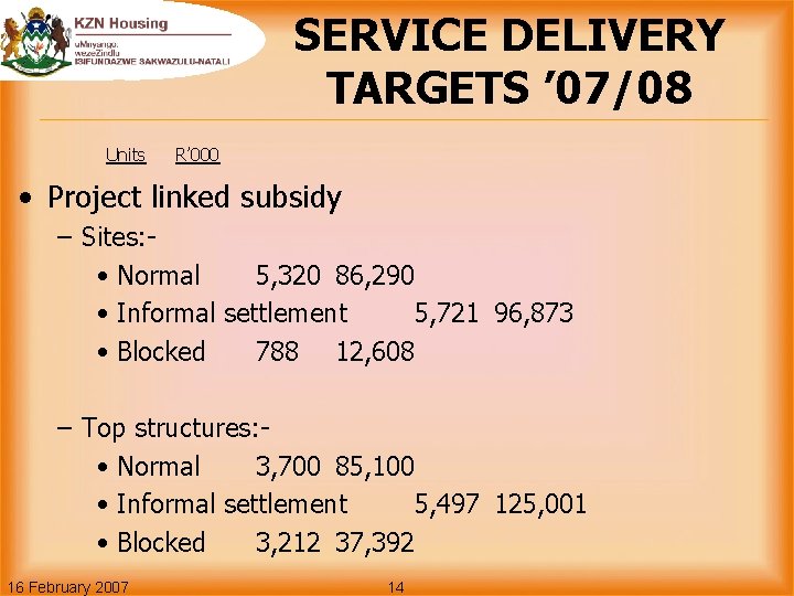 SERVICE DELIVERY TARGETS ’ 07/08 Units R’ 000 • Project linked subsidy – Sites: