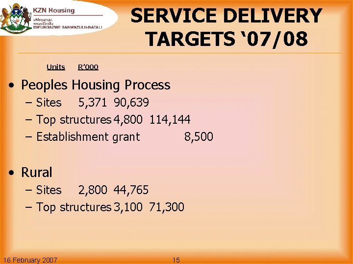 SERVICE DELIVERY TARGETS ‘ 07/08 Units R’ 000 • Peoples Housing Process – Sites