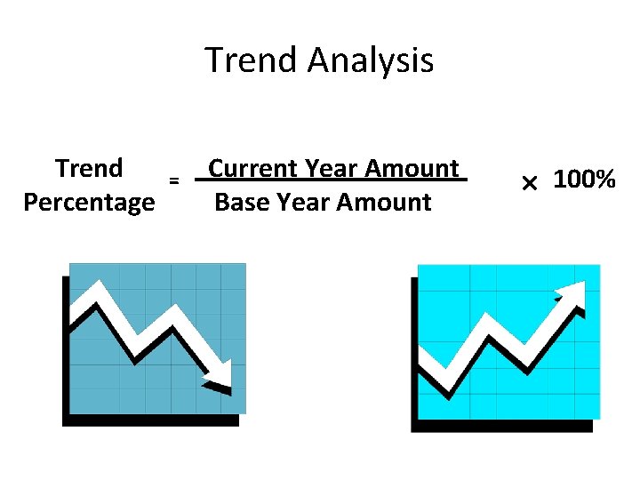 Trend Analysis Trend Percentage = Current Year Amount Base Year Amount × 100% 