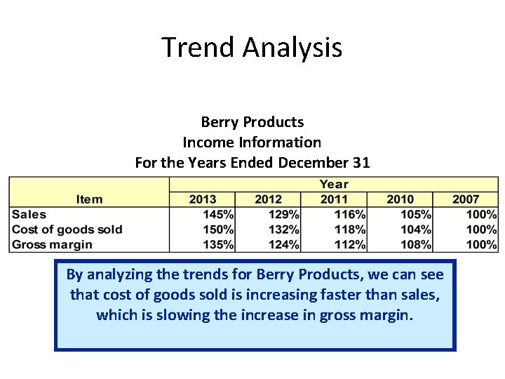 Trend Analysis Berry Products Income Information For the Years Ended December 31 By analyzing